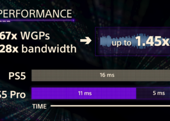 Comprehensive Breakdown of PlayStation 5 Pro Specifications: Mark Cerny Dispels ‘FLOPflation’ Myths